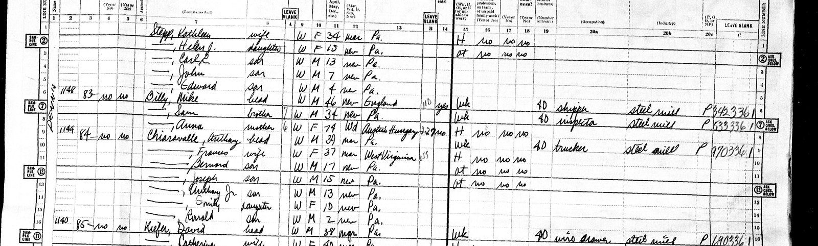 April 15, 1950: the Chiaravalle household at 1144 Dennis Avenue, Monessen